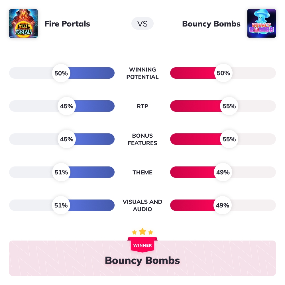 Portals vs Bouncy